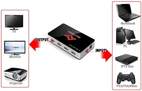 Eluteng 4K HDMI מתג תיבת 4x1 3D HDMI מאריך מהירות גבוהה מהירות HDMI Splitter עם מרחוק 1080p עבור תיבה עליונה תיבה אינטליגנטית PS3/PS4