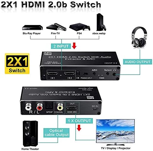 מתג HDMI 2.0 HDR 2 ב 1 מפצל מתגי HDMI עם שלט רחוק IR תומך ב- HDCP 2.2 4K@60Hz Full HD 1080p