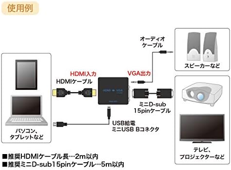 Sanwa Switcher VGA-CVHD1